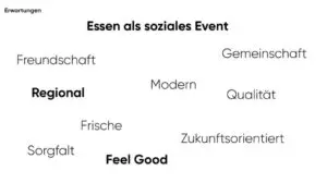 Weißes Bild mit Wörtern. Vier Wörter sind in einem fetteren Schriftschnitt.